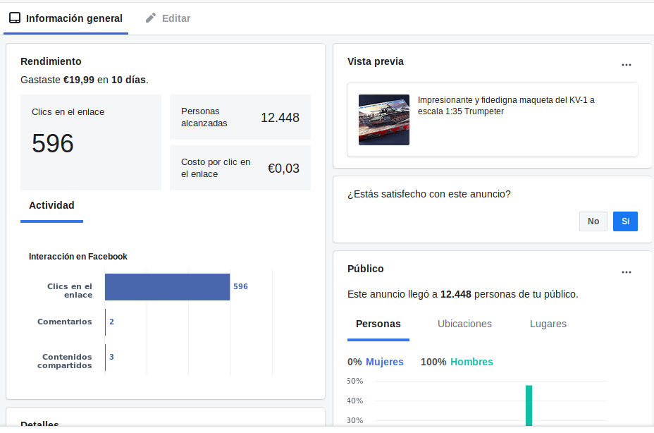 Resumen de los resultados del anuncio puesto en Facebook para el KV-1
