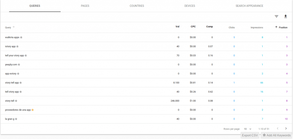 Vista del google search console donde se muestran las keywords por las que estoy posicionando